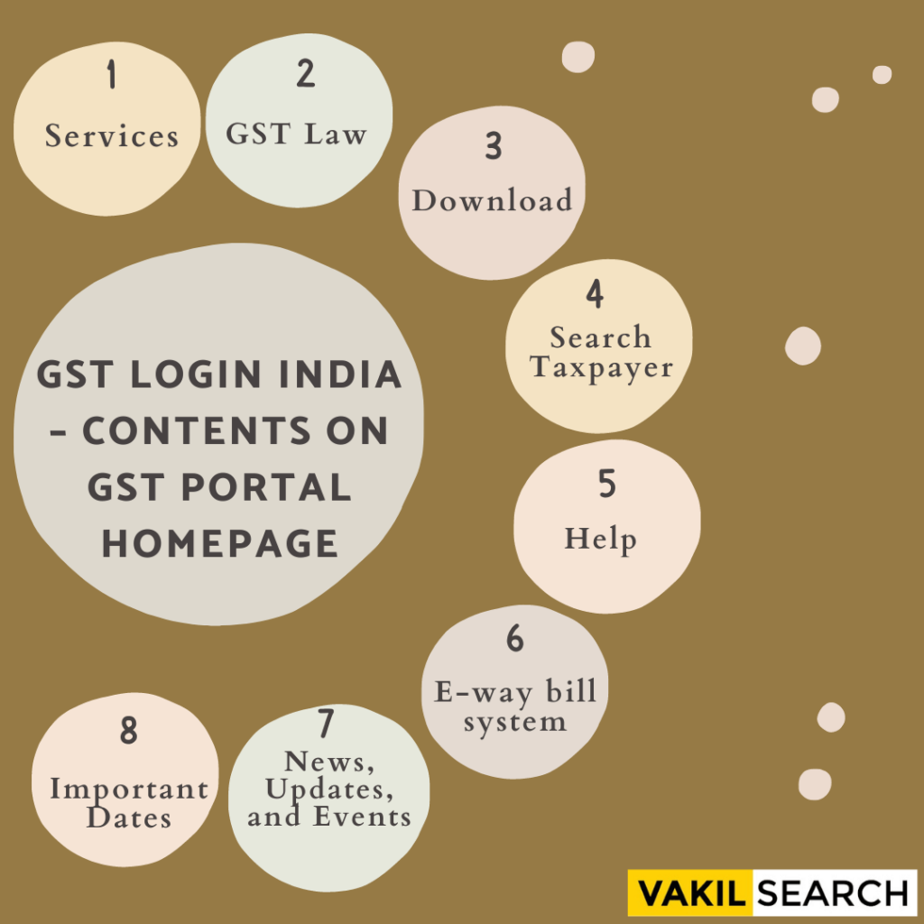 GST login india