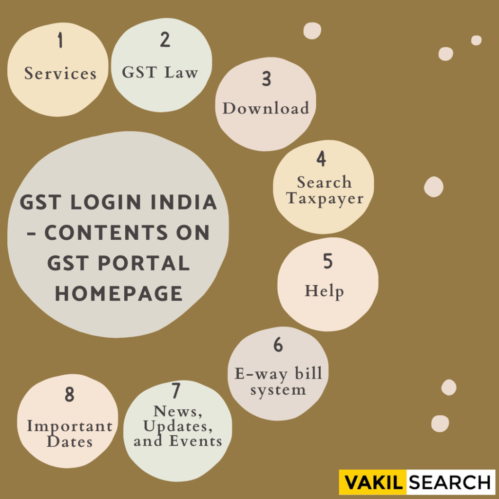 Guide to Login into GST portal