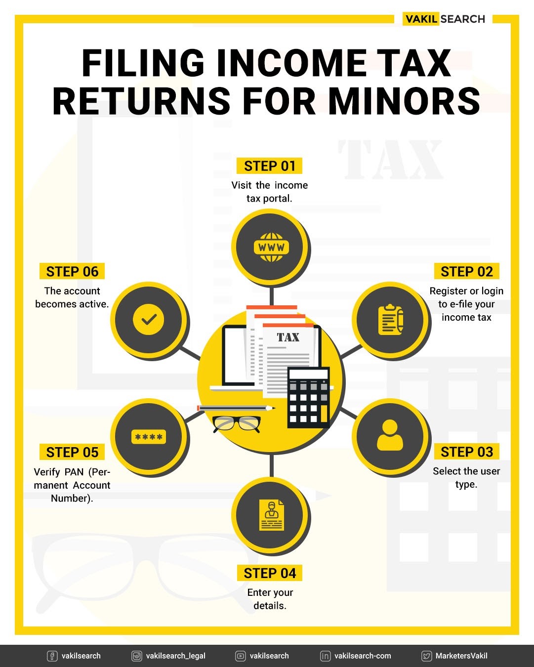 What is the minimum income to pay tax in India?