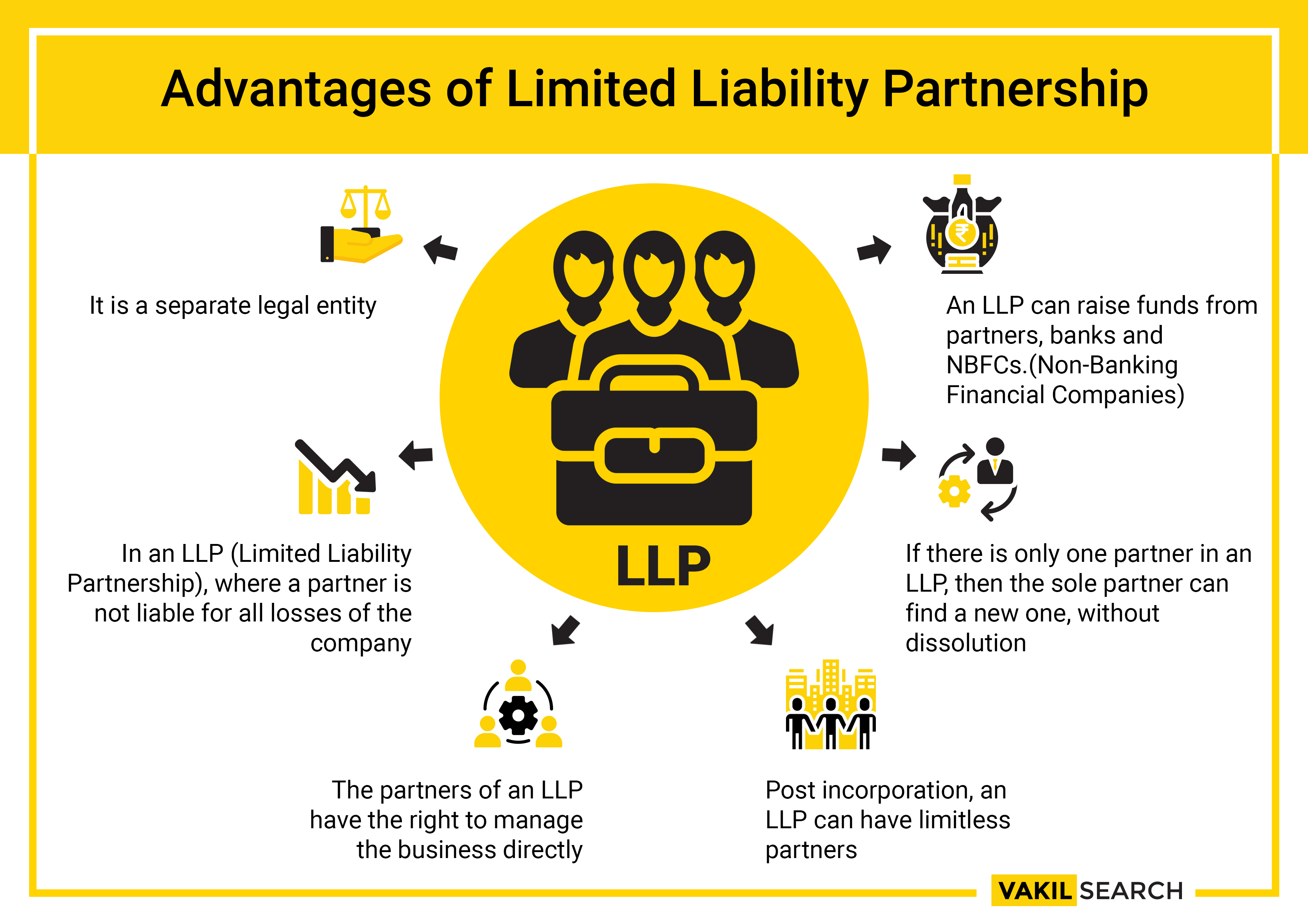 advantages of limited liability partnership