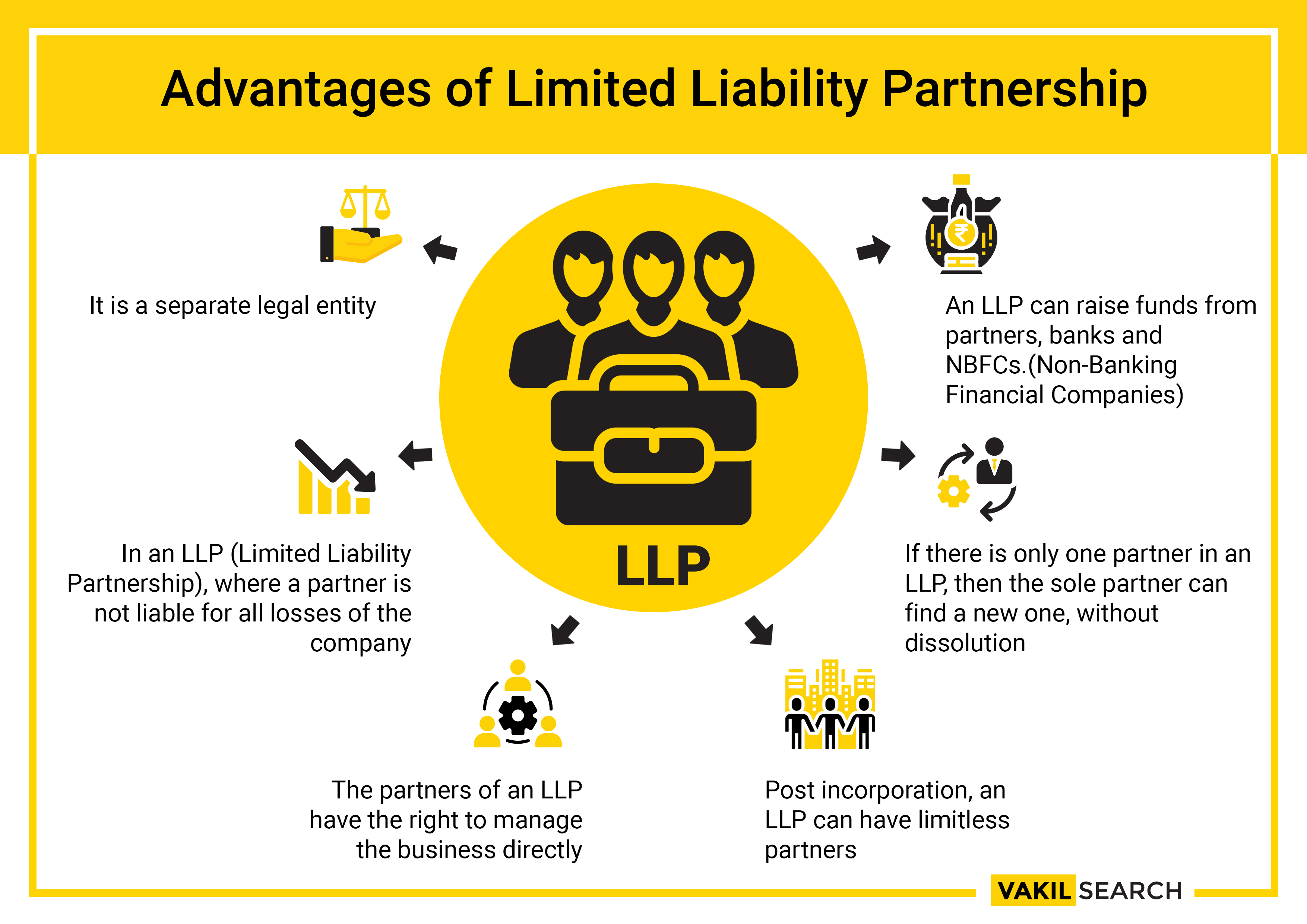 Limited Liability Partnership