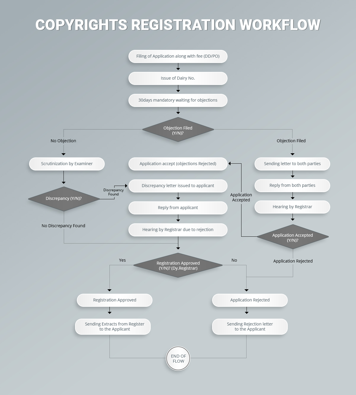 How to obtain copyrights in India