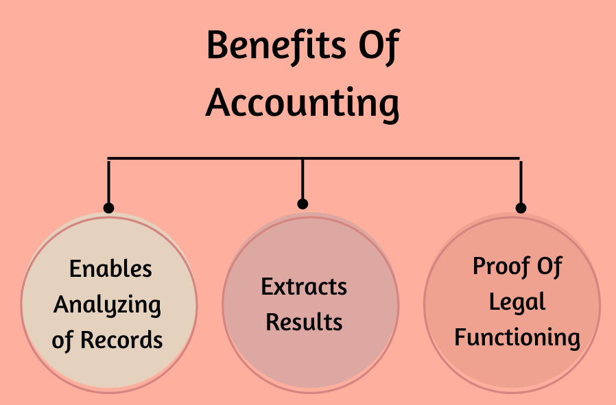 Digital Accounting: What it is, how it works and advantages