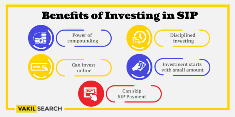 how-to-invest-in-sip-the-informative-guide