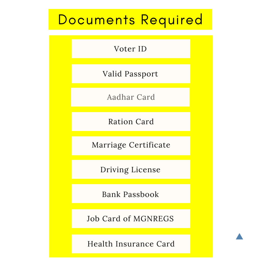 Documents Required for PICME
