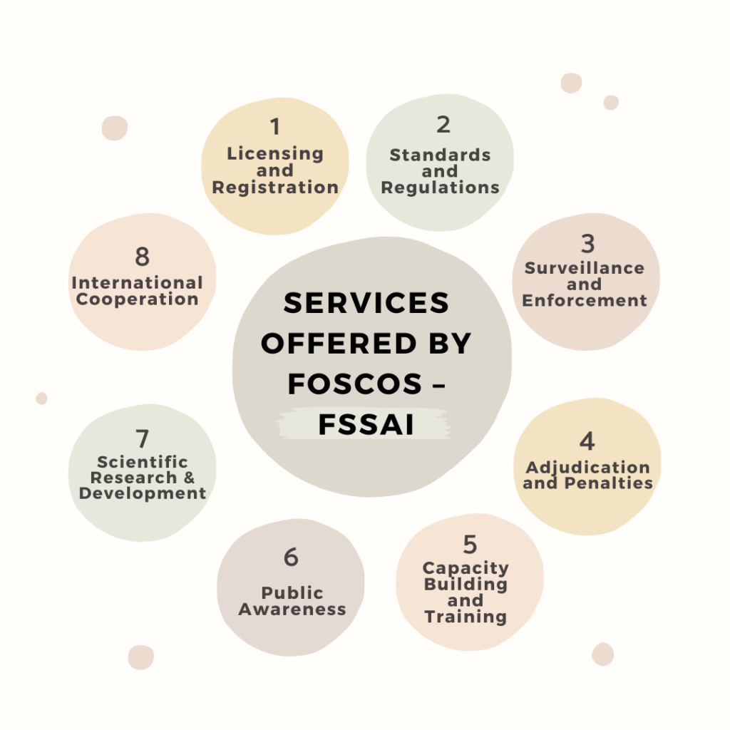 FSSAI SERVICES