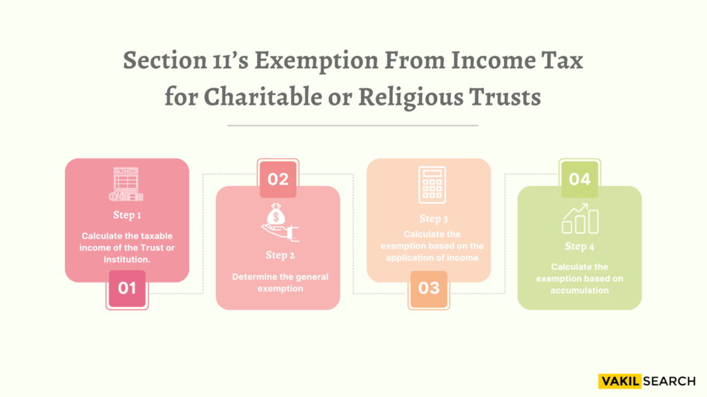 section-11-income-tax-act-exemptions-for-charitable-trusts