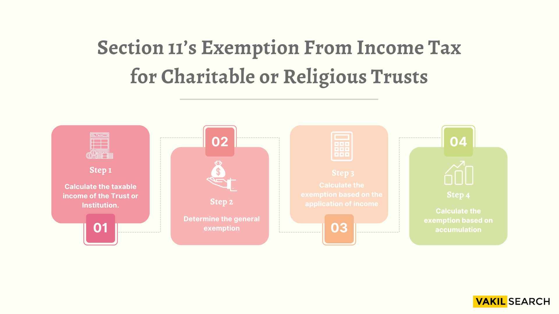 section 11 trustee act 2000