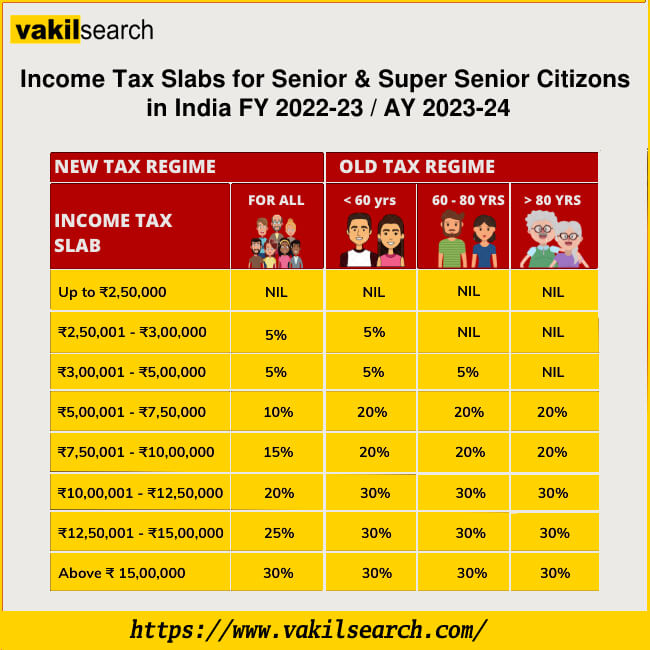 Standard Deduction 2024 For Seniors Over 65 Tedra Genovera