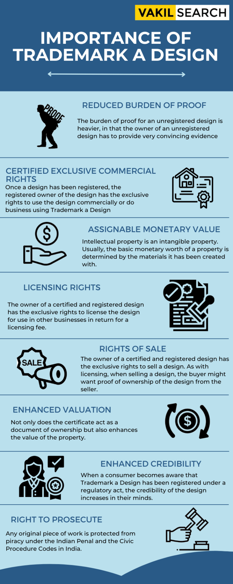 Trademark a Design & Copyright a Logo- Cost Involved