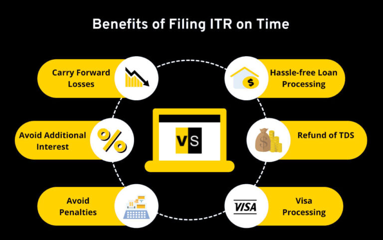 Itr Filing Last Date For Fy 2023 24 Itr Last Due Date 8535