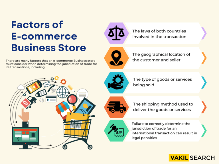 How to Start an E-Commerce Business on Your Own in 2023