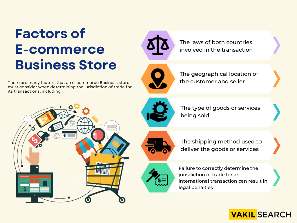 Start an E-Commerce Business in 2023