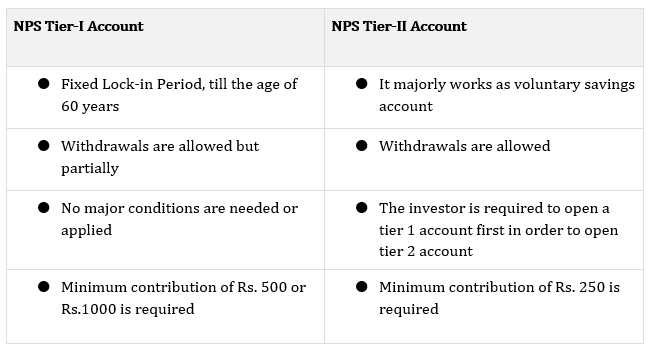 nps-scheme-basics-features-rules-and-top-nps-schemes