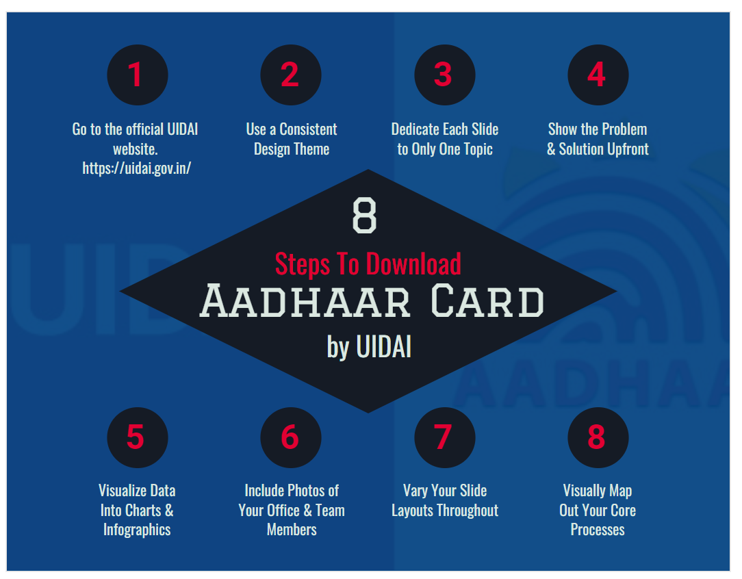 UIDAI Gov.in Aadhaar Card Online @ Myaadhaar.uidai.gov.in