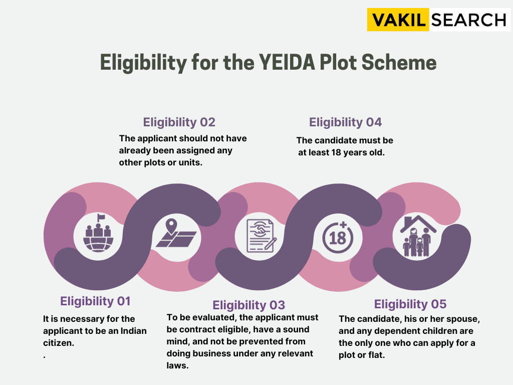 YEIDA plans mixed land-use scheme for industries, housing