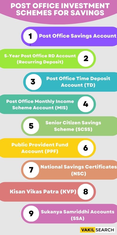 Post Office Investment Schemes: Benefits, Interest Rate