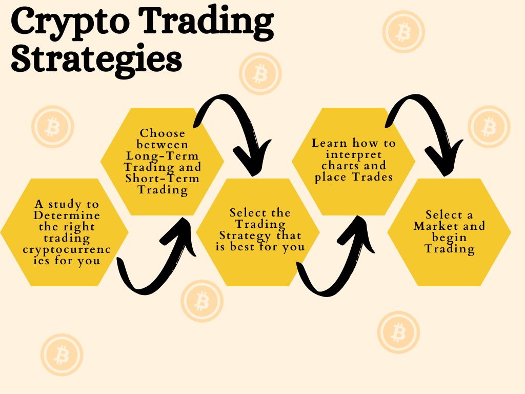 cryptocurrency trading group