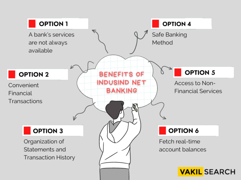 Indusind Net Banking Login Services Registration 7221