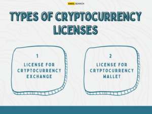 crypto exchange license india