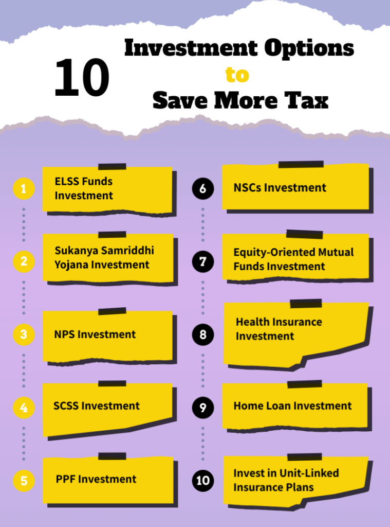 Investment Options to Save More Tax