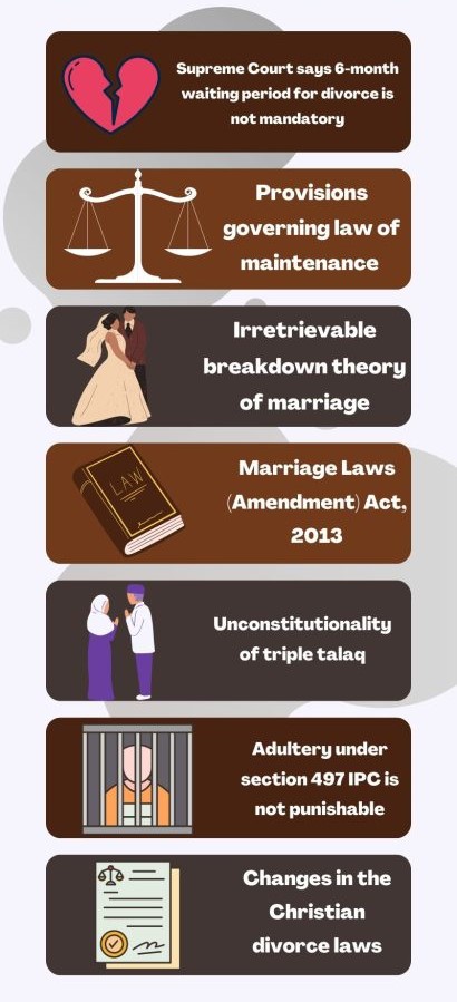 Matrimonial Laws in India