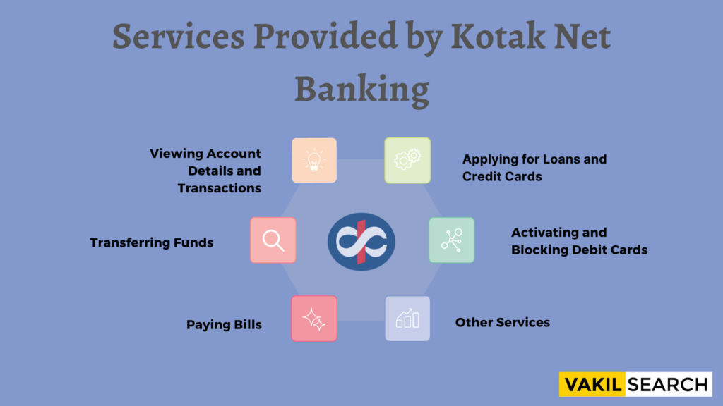 Kotak Net Banking Registration, Services, and Fund Transfer