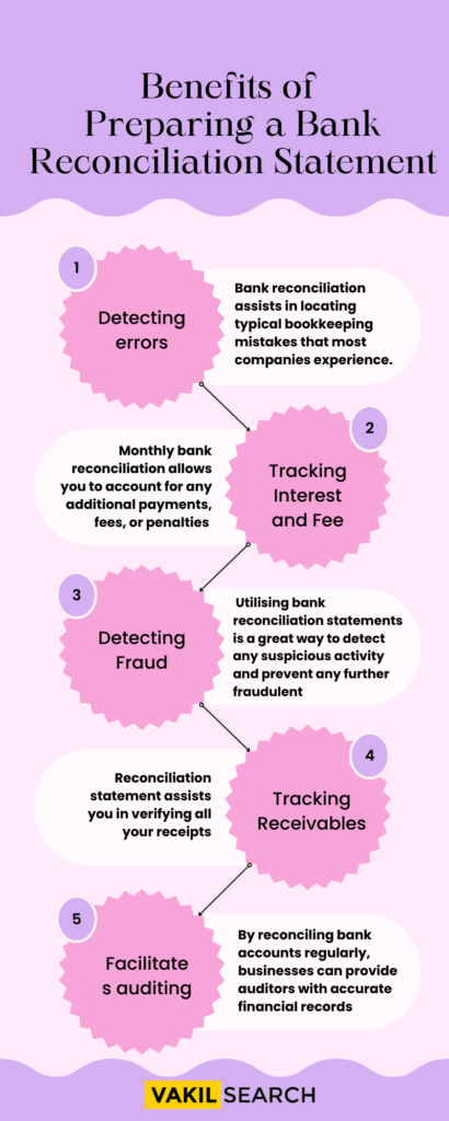 bank-reconciliation-statement-preparation-and-benefits