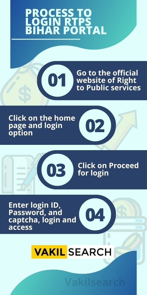 Rtps Bihar Online Caste Income Residence Certificate @serviceonline ...