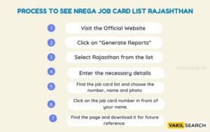 Process to See NREGA Job Card List Rajashthan 