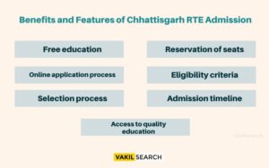 Benefits and Features of Chhattisgarh RTE Admission
