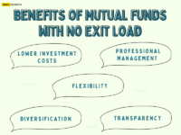 List Of Mutual Funds With No Exit Load