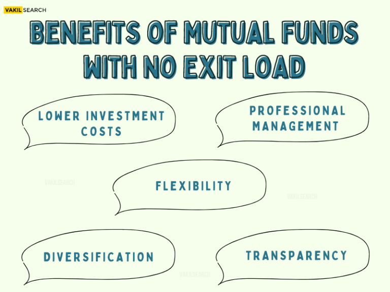 List of Mutual Funds with No Exit Load