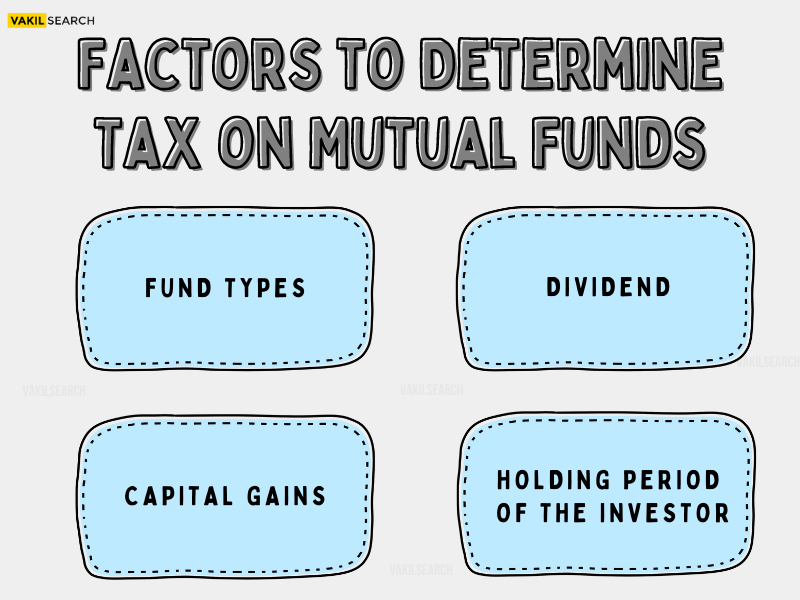 Mutual Fund Taxation – How Mutual Funds Are Taxed?