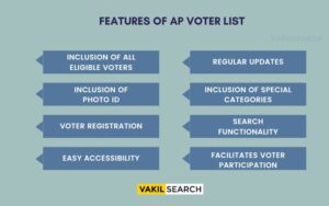 Features of AP Voter List 