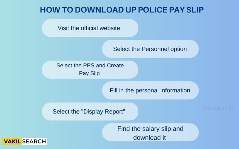 Up Police Pay Slip Salary 2023 