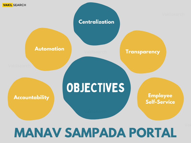 Manav Sampada UP Portal Apply Online @ehrms.upsdc.gov.in