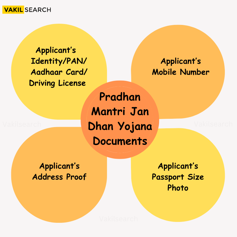 Pradhan Mantri Jan Dhan Yojana @pmjdy.gov.in