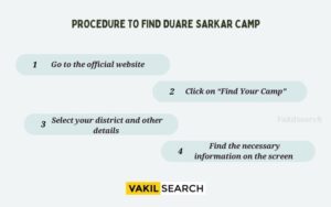 Procedure to Find Duare Sarkar Camp
