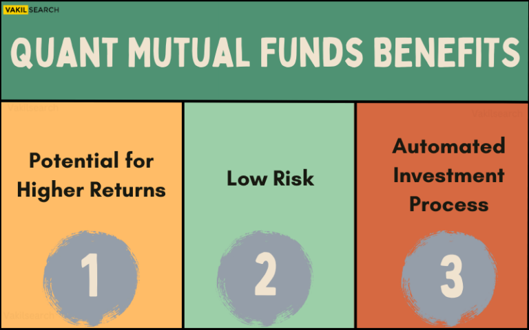 What is Quant Mutual Fund?