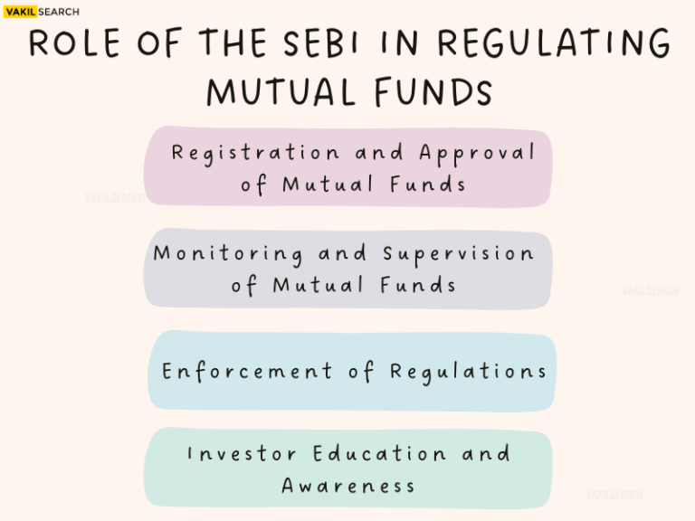 How Mutual Funds Are Regulated?