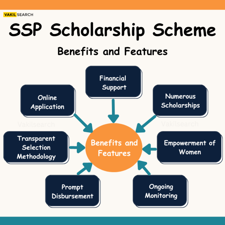 Ssp Scholarship Scheme 2024 Application Form Status Check