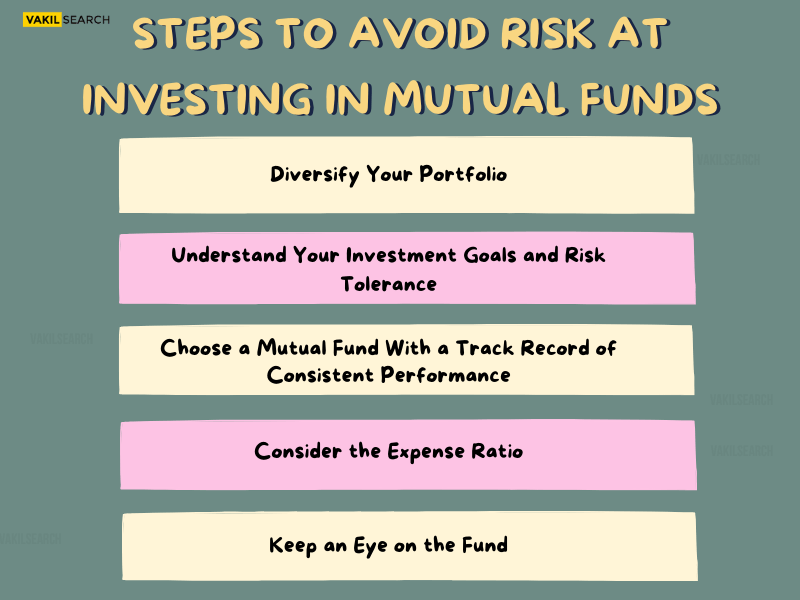 Which Mutual Fund Scheme Has Highest Risk?