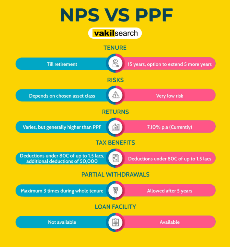 nps-vs-ppf-comparison-best-tax-savings-benefits-scheme