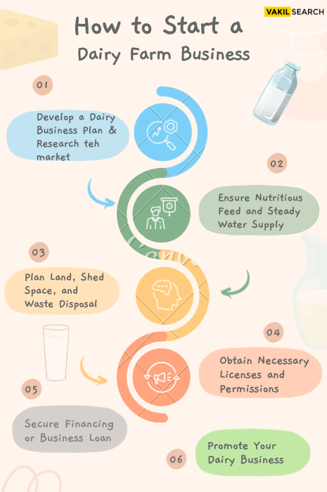 Cost of setting up a dairy farm in india new arrivals